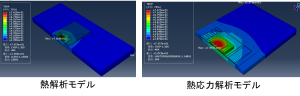 放熱材の熱解析および熱応力解析
