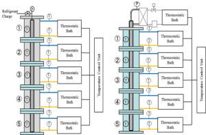 5mCO2サーモサイフォンヒートパイプの性能試験装置
