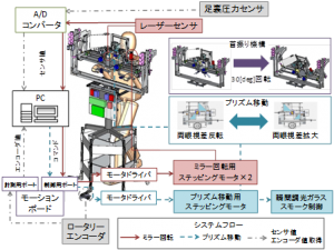 両眼視差拡大・反転ツール（早大上杉研）