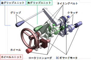 両手協応操作型ホイールインタフェース