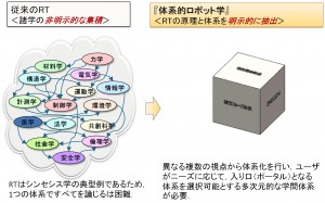 RTPedia外観1